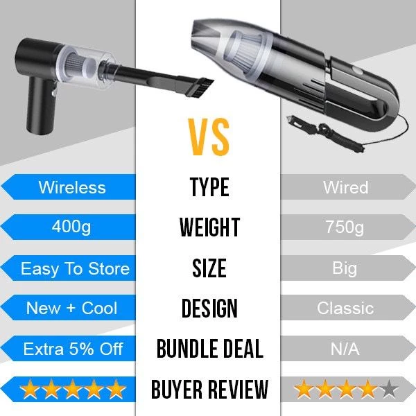 Cordless Car Vacuum Cleaner | 9900PA Mini Wireless Rechargeable Vacuum for Car & Home