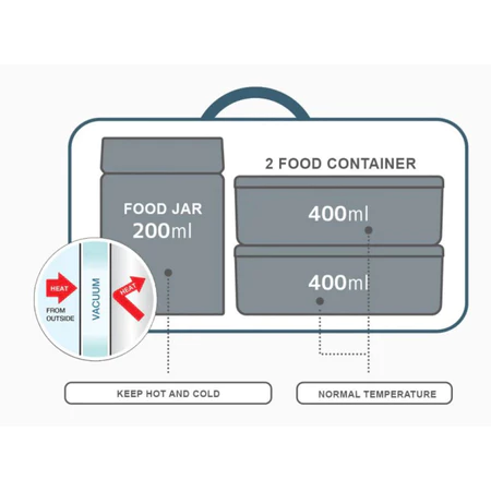 Thermos 200ml Soup jar + 2pcs 400ml Food Container Set [JEA-1001]