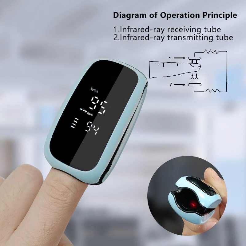 Pulse Oximeter Pink